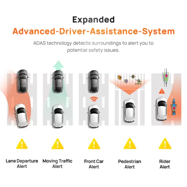 كاميرا ذكية للسيارة 70mai Dash Cam Omni X200 4G مع Hardwire kit 4G UP04 Driver assistacne system